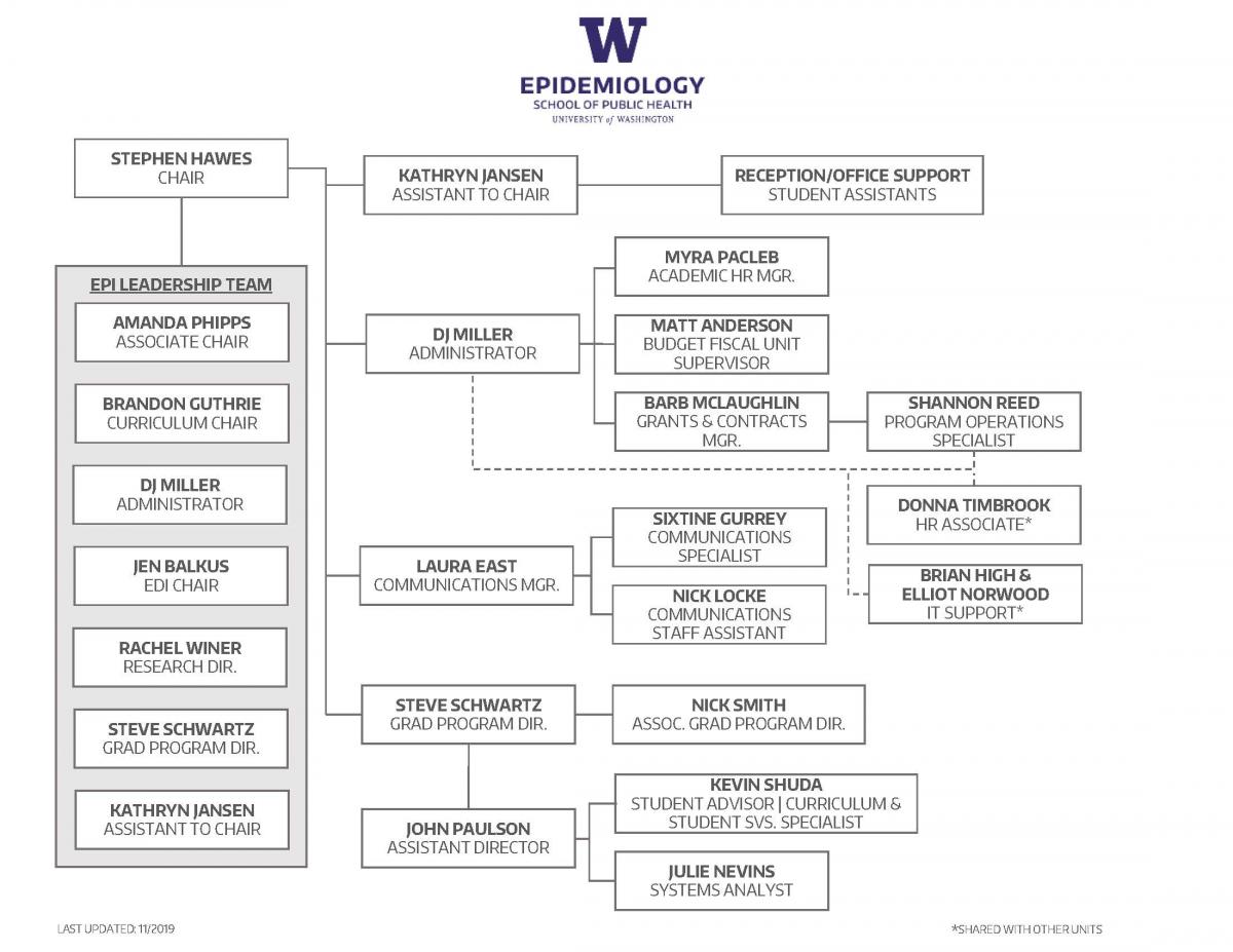 It Department Org Chart