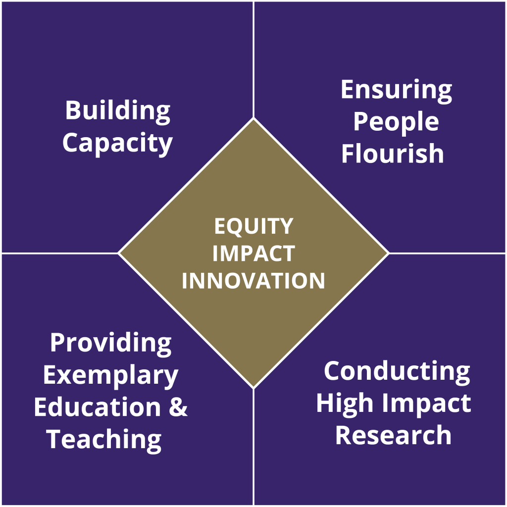 Strategic Plan 20222025 Department of Epidemiology